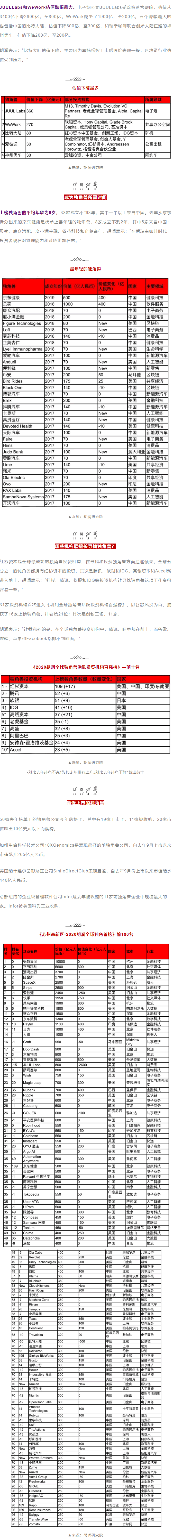 Kݸ^(q)2020(rn)ȫ(d)ǫF